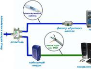 Настройка интернета и WiFi сети Акадо Телеком: особенности подключения оборудования